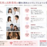 星野真里と高野貴裕の馴れ初めと結婚に至るまでの全軌跡を解説