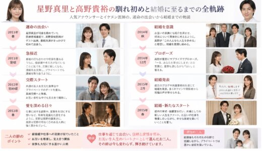 星野真里と高野貴裕の馴れ初めと結婚に至るまでの全軌跡を解説