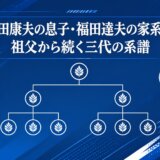 福田康夫の息子・福田達夫の家系図｜祖父から続く三代の系譜