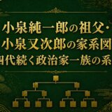 小泉純一郎の祖父・小泉又次郎の家系図｜四代続く政治家一族の系譜